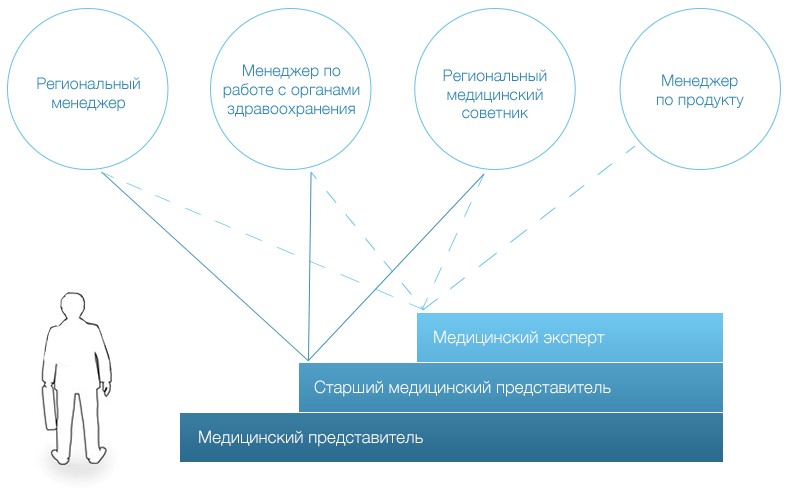 HR-career